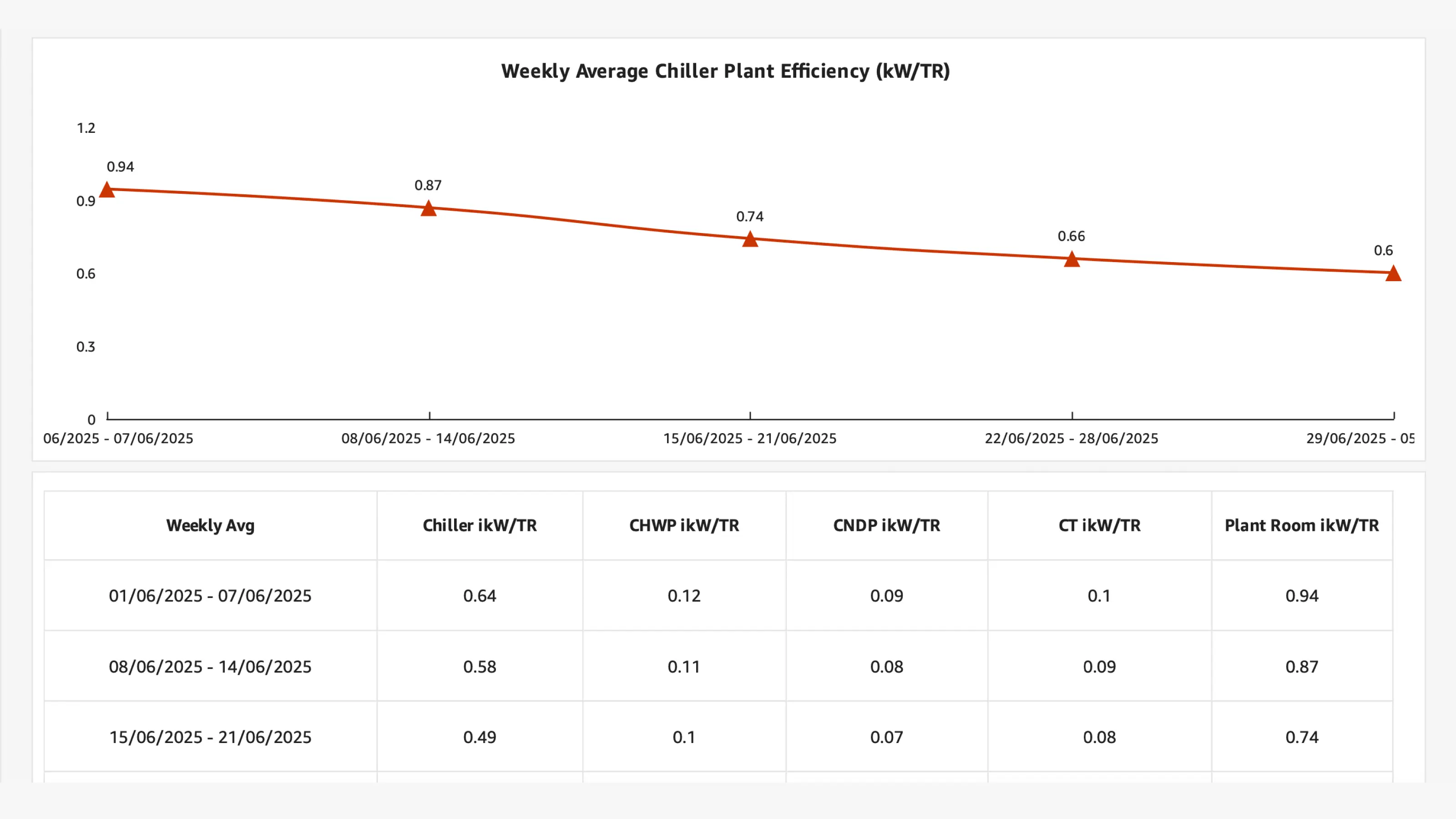Smart Analytics & Reporting